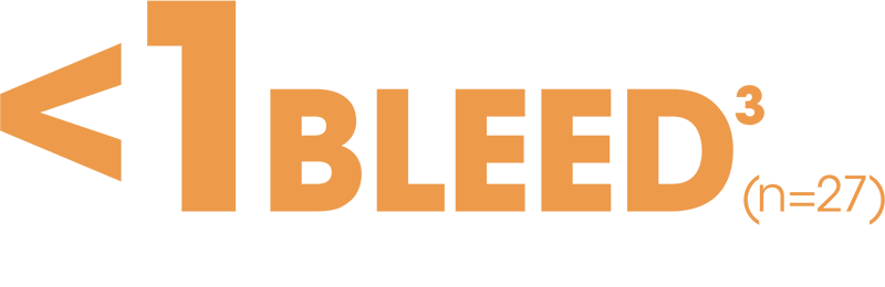 zero joint bleeds